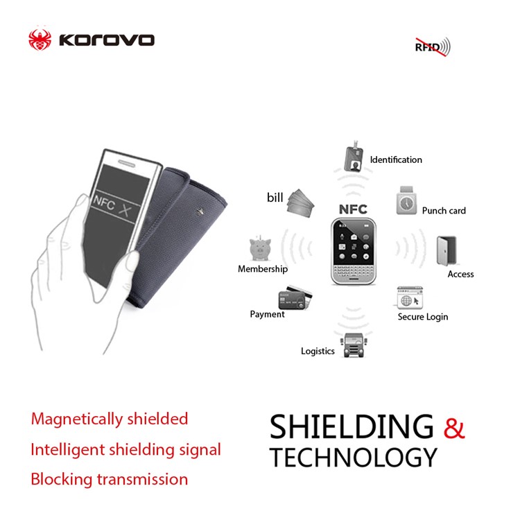 KOROVO RFID Signal Shielding Pouch Anti-degaussing Wallet Case (B1802) - Dark Grey-11