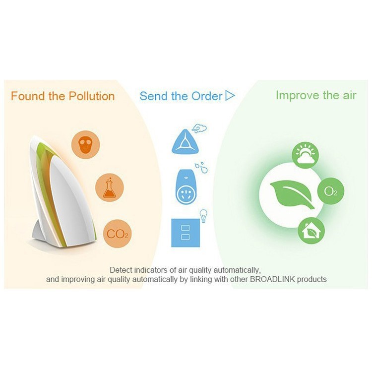 BROADLINK A1 E-Air Smart Home Air Detector Intelligent Home Monitor - White / EU Plug-14