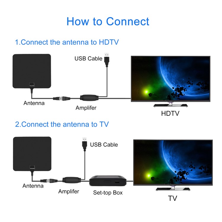 Indoor HD Digital TV Antenna with 50 Miles Long Range Amplifier HDTV Signal Booster 10ft Coax Cable - Black-4