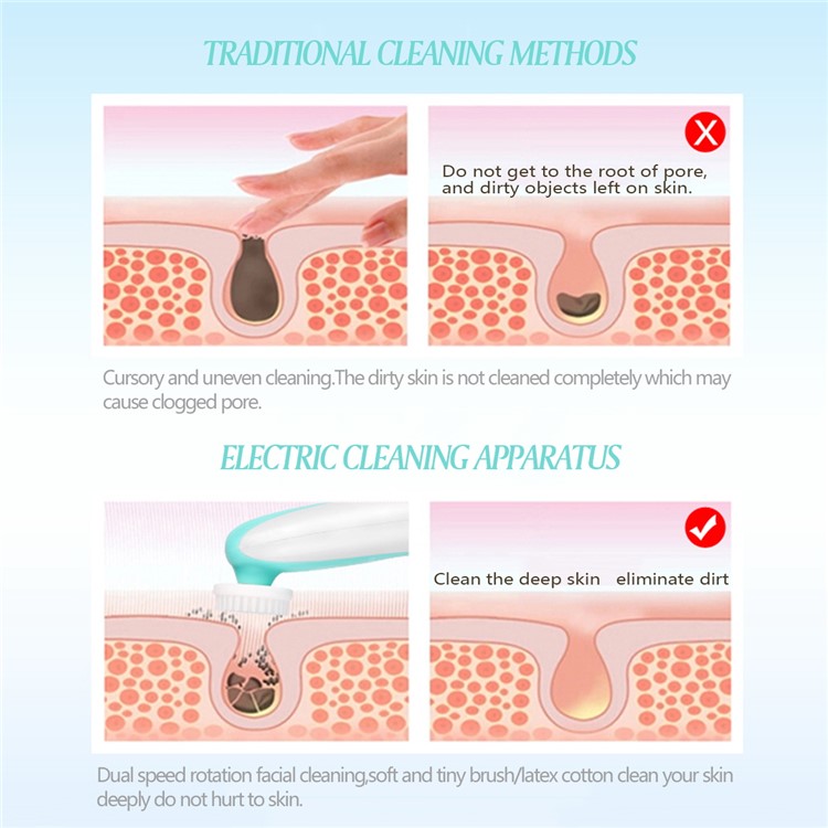 WL-2735 3 in 1 Beauty Skin Care Cleaning Brushes Electric Facial Cleanser Massager for Women Beauty - Green-3