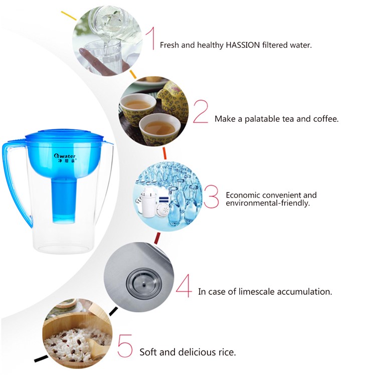 Water Filter Purifier Machine Alkaline Water Pitcher Ionizer-2
