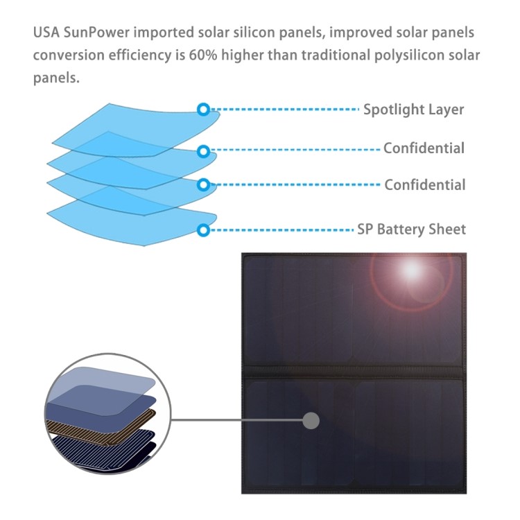 HAWEEL HWL2180 14W USB Solar Power Laderucksack-6