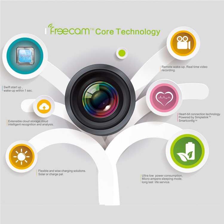FREECAM Solar Powered Wireless WiFi Security Camera 720P IP55 Waterproof IP Network Web Cam - White-6