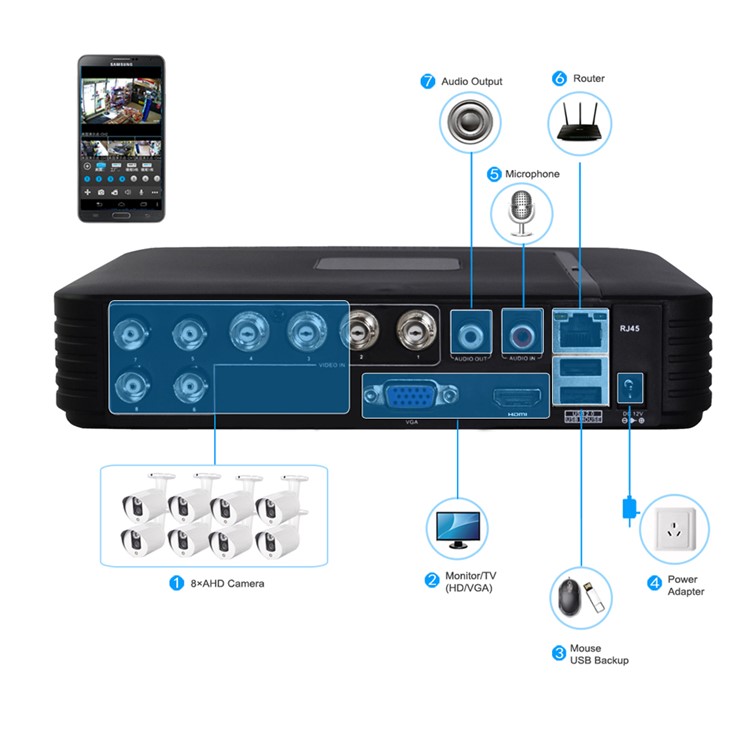 COTIER Home Security CCTV System 8CH 1080P 3 in 1 AHD DVR (A8/1U-MH) - EU Plug-16
