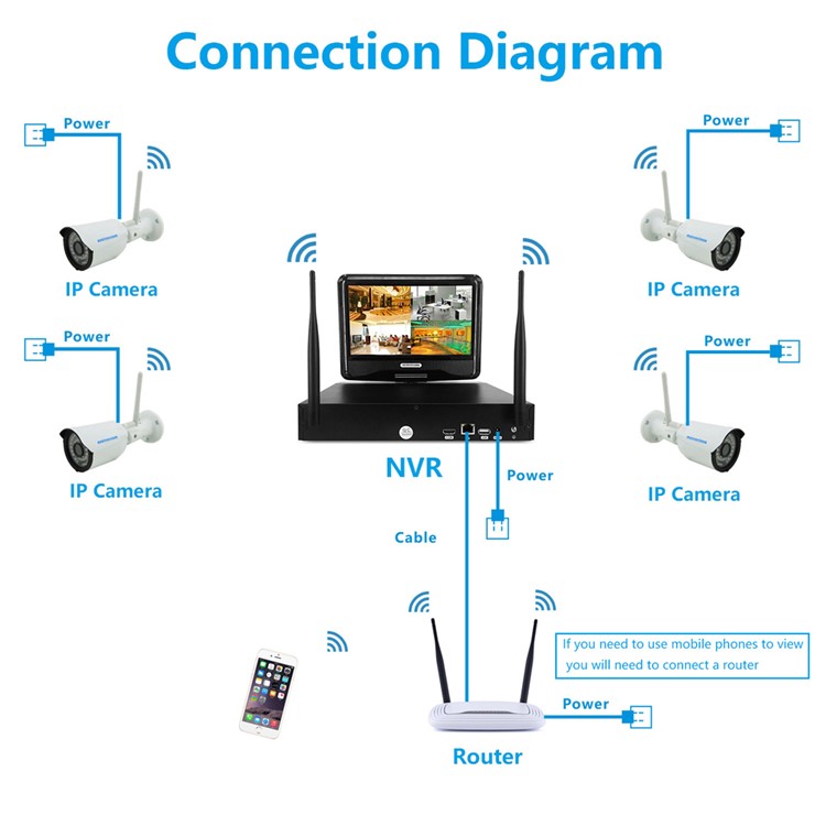 SZSINOCAM 4CH 720P 2.4G Completo WiFi NVR Kits con 15M IR Distancia Apoyo P2P APP (SN-NVK-4006W10)-UE Plug-10
