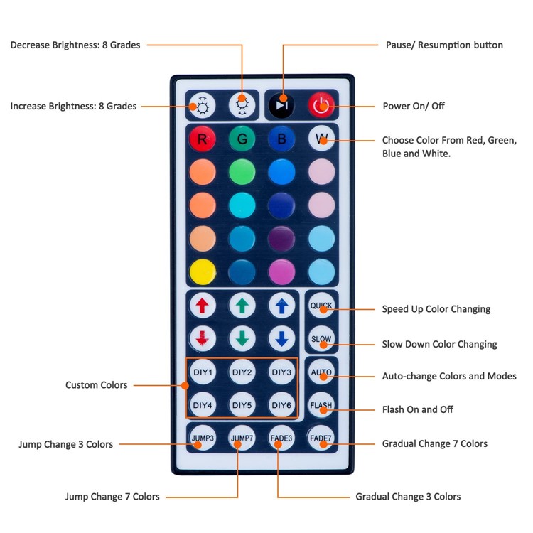 16.4ft Waterproof SMD 5050 300 LEDs Flexible LED Light Strip - 24 Keys Remote Controller / EU Plug-5