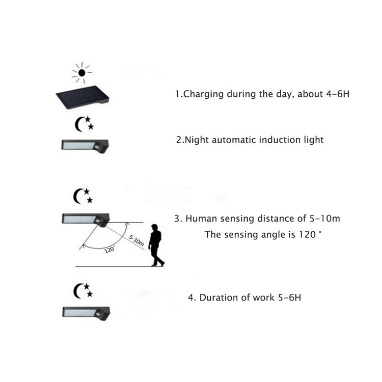 450LM 36 LEDs PIR Motion Sensor Lamp Outdoor Street Waterproof Wall Light - Black-12