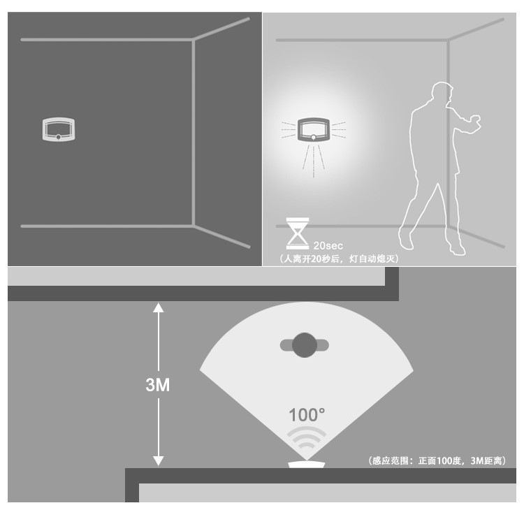 LIGHTMATES Battery-Powered Motion Sensor Activated LED Wall Sconce Night Light Auto On/Off WS01-6