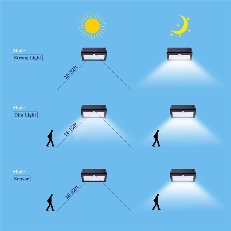 Waterproof Solar Powered Wireless Motion Activated Light 38-LED Solar Lamp - Black-7