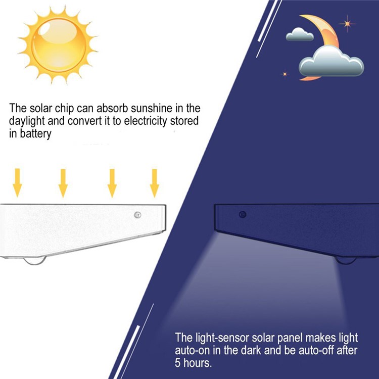 Super Bright 48 LED Solar Powered Waterproof Motion Sensor Wall Light for Outdoor Garden Path-19