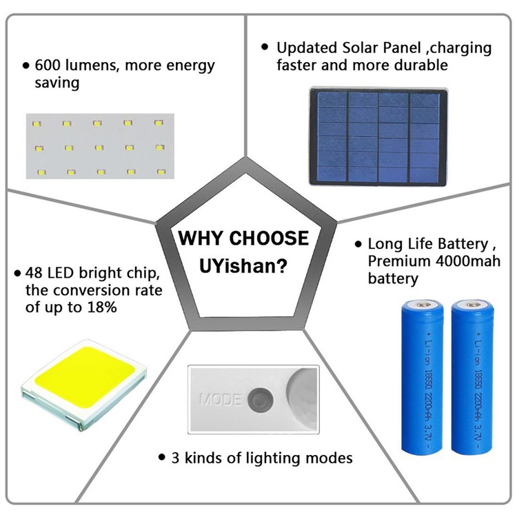 Super Bright 48 LED Solar Powered Waterproof Motion Sensor Wall Light for Outdoor Garden Path-8