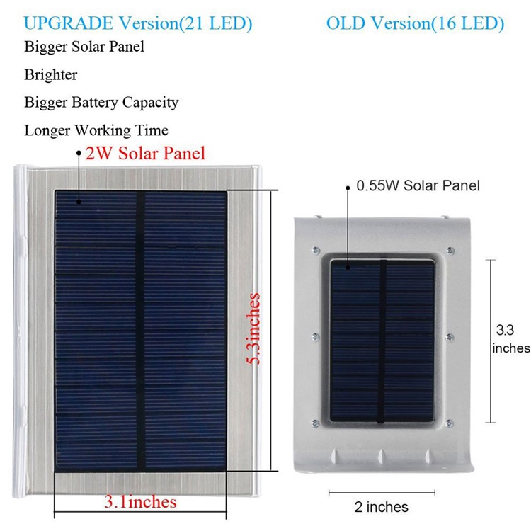 3 Modes 21-LED Solar Powered Motion Sensor Outdoor Wall Light IP44 Waterproof-2