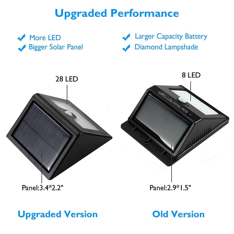 2Pcs/Set Outdoor Solar Powered Wall Light 28 LEDs Lighting PIR Human Motion Sensor Waterproof Dimmable Lamp-5