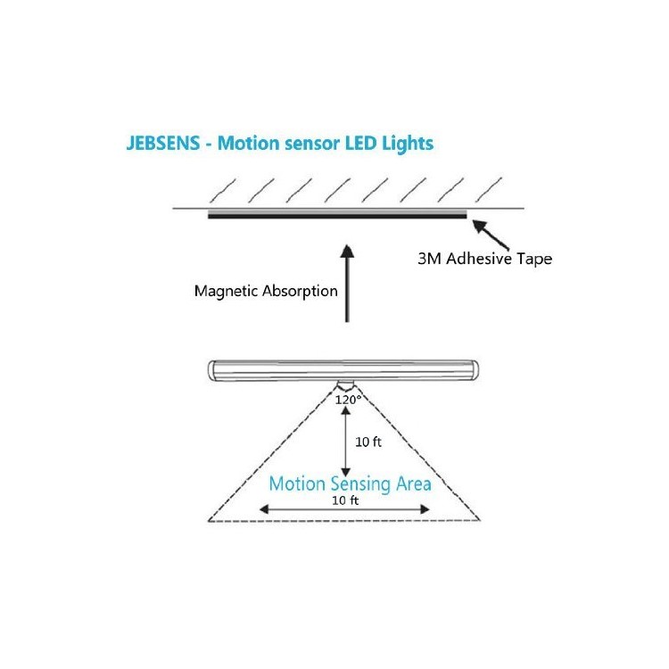10 LEDs PIR Motion Sensor Cabinet Light Battery Powered Night Light - White / White Light-3