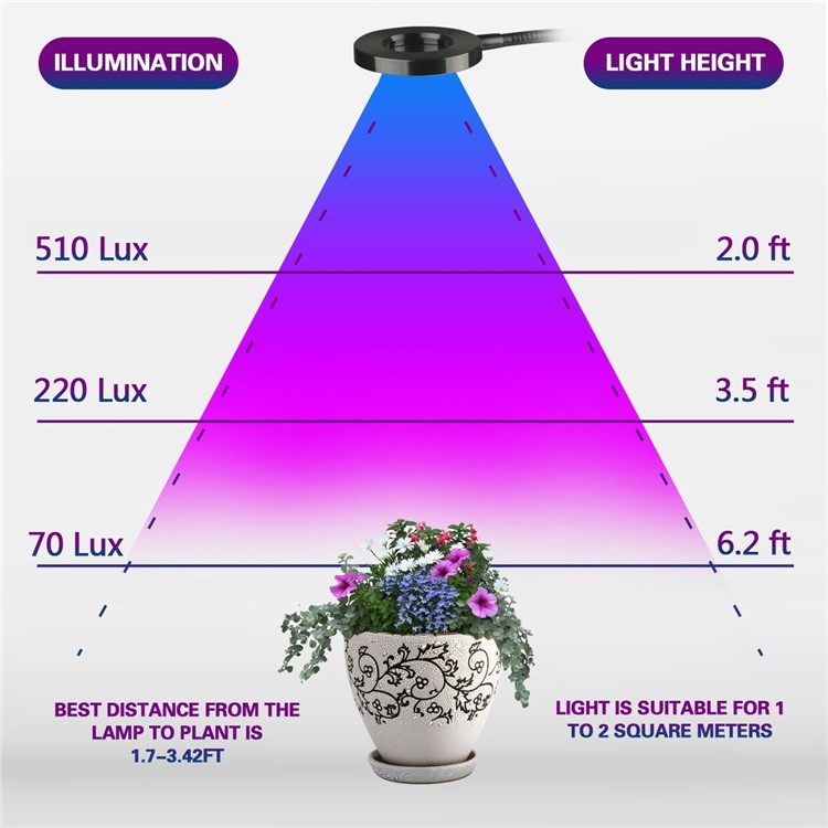 10W Dimmable LED Grow Light with 360 Degree Rotating Gooseneck and Clip for Indoor Plants-12