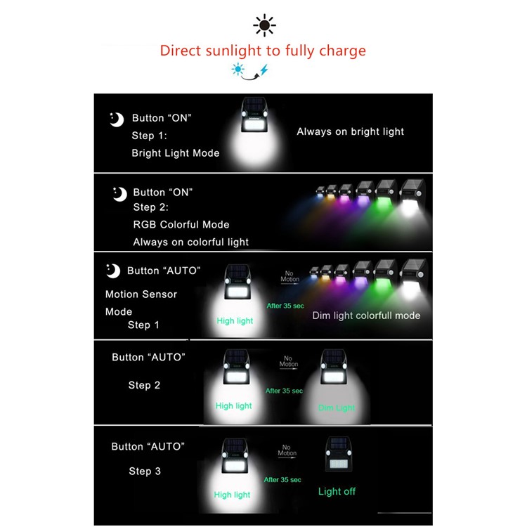 YL002-2A Solar Wall Light with Dual PIR Motion Sensors with 5 Lighting Modes and RGB Color Changing - Black-13