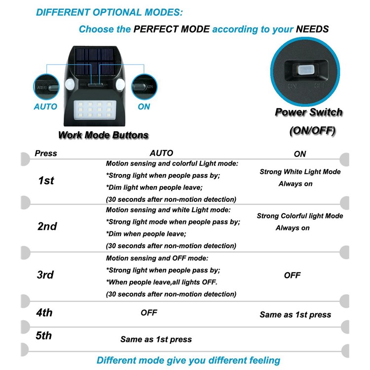 YL002-2A Solar Wall Light with Dual PIR Motion Sensors with 5 Lighting Modes and RGB Color Changing - Black-14