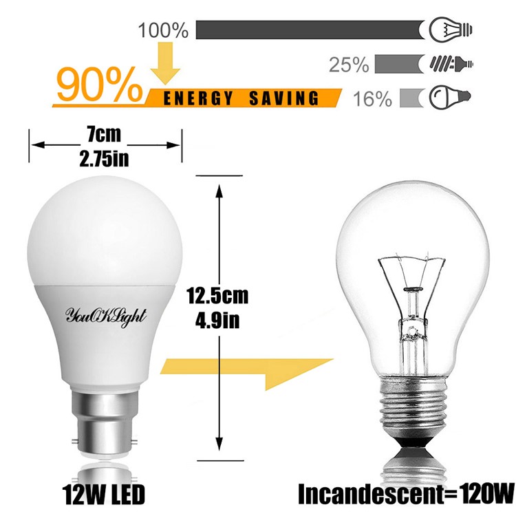 3PCS B22 A70 12W LED Light Bulbs 850 Lumens 3000K Color Temperature - Warm White-4
