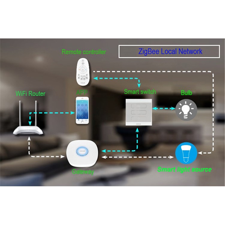 ZIGBEE 5m RGB 5050 SMD LED Light Strip Smart App Control LED Light Strip - EU Plug-11