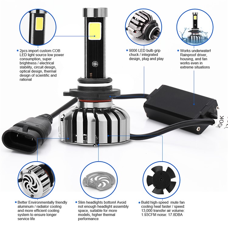 One Pair 9006 N7 80W 8000LM 6000K Cool White LED Car Headlight-4