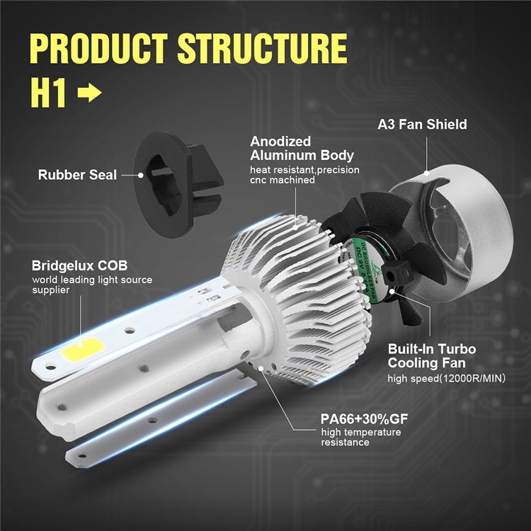 One Pair H1 S2 60W 6000LM 6000K LED Headlight-4