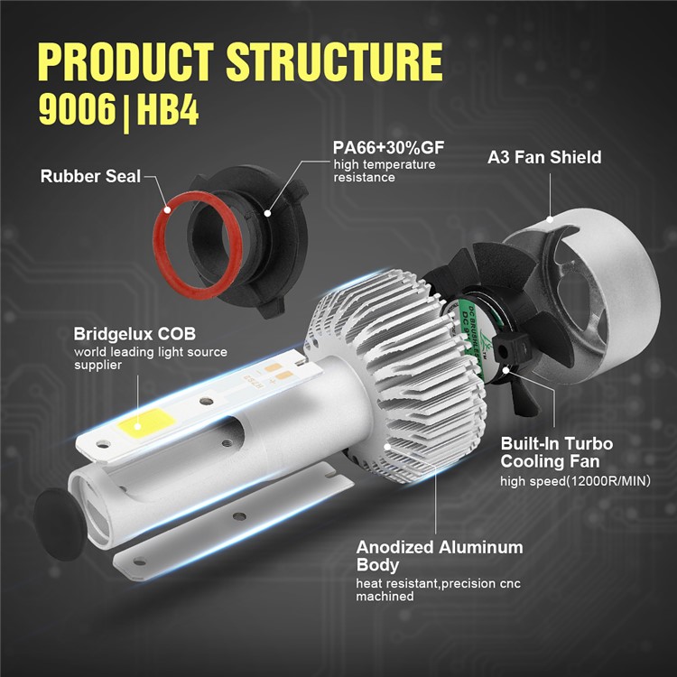 One Pair 9006/BH4 S2 60W 6000LM 6000K LED Headlight-4