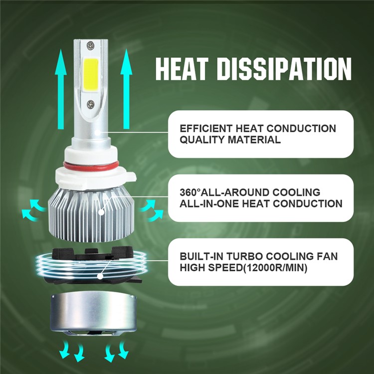One Pair 9005/H10/HB3 C9 72W 7200LM 6000K Cool White LED Car Headlight-3