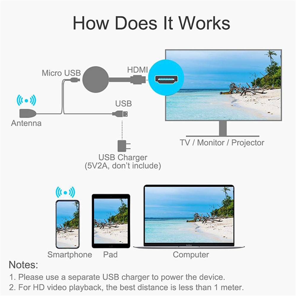 G2 HDMI Streaming Dongle 4K Digital Media Video WiFi APP Display Dongle for Gogle Chromecast Chrome-5
