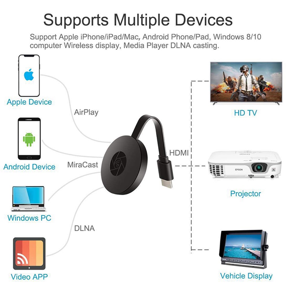 G2 HDMI Streaming Dongle 4K Digital Media Video WiFi APP Display Dongle for Gogle Chromecast Chrome-6