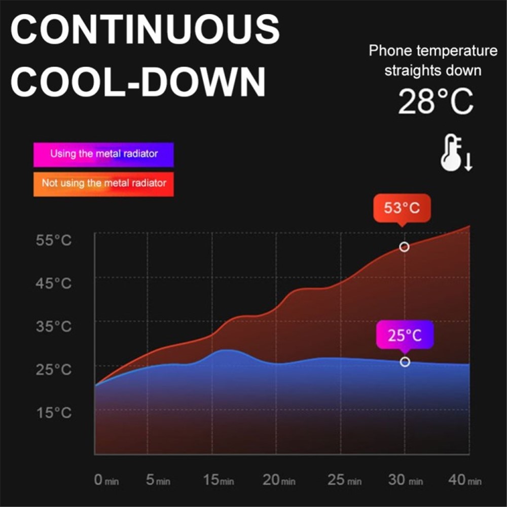 Memo DL88 Sex-finger Полупроводник Game Gamepad Gamepad Hake Phone Cooling Fan-2