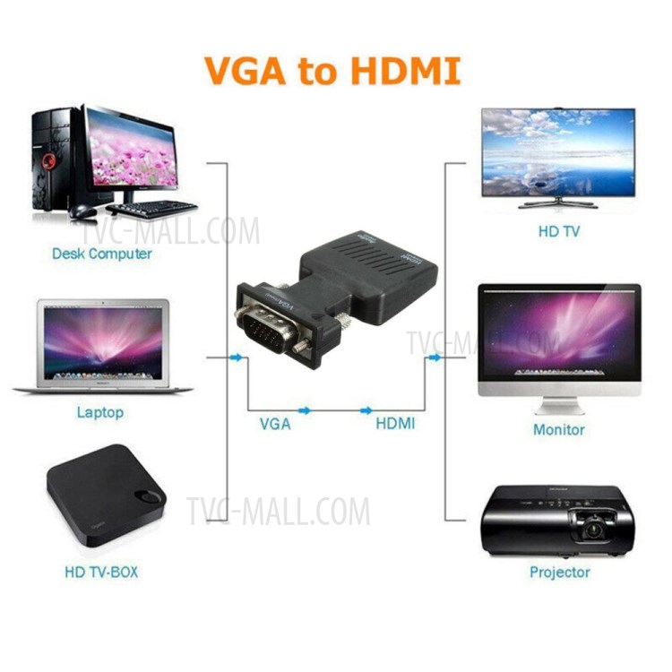 Video Converter with Audio Port HDMI to VGA HD Video Computer Box Adapter (Black)-5