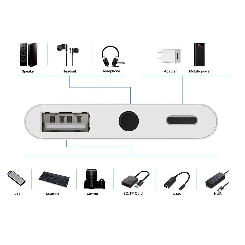 Adaptador 3 en 1 Para el Tipo - C a 3.5 mm Audio Audio USB 3.0/2.0 Lector de Cámara Digital OTG Adaptador Con Interfaz de Carga