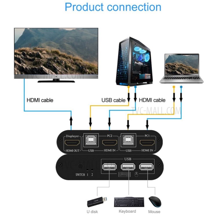 2 Port USB KVM Switch Box Supports Hot - Key Switch for Netware Dos Linux Unix Windows-2