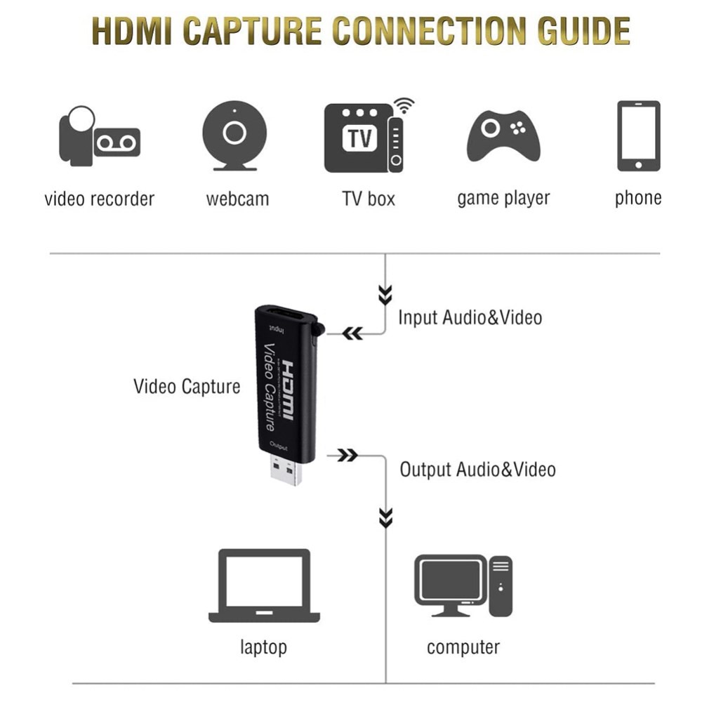 HDMI Capture Card OBS Capture Device Live Collection Game USB Box Video Game Record Collector-4