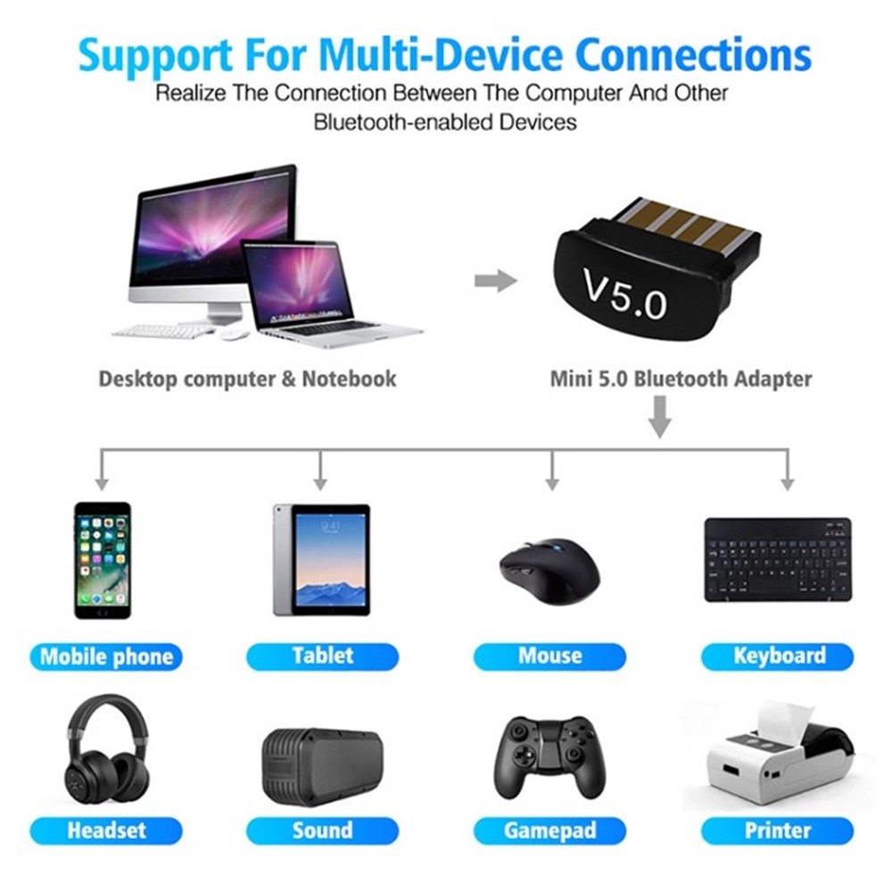 Bluetooth 5.0 USB Adapter Transmitter and Receiver 2 in 1 Audio Adapter-12