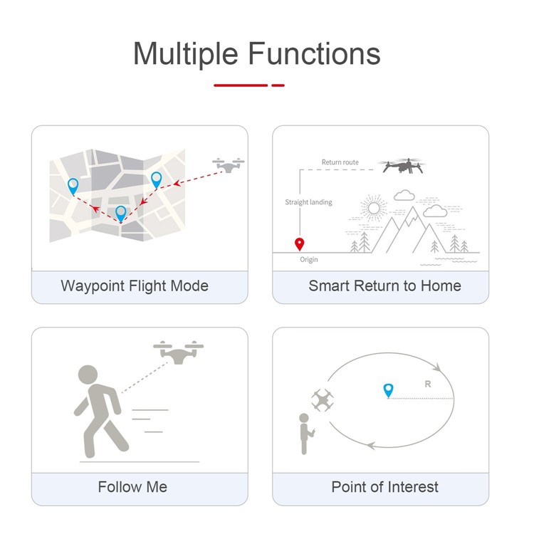 MJX Bugs 5W B5W RC Dron Con Cámara 4K Drone 5G Wifi RC RC Quadcopter GPS Punto de Avión Punto de Interés Photo Video Portable Mochila Portátil - 3 Baterías+1 Bolsa