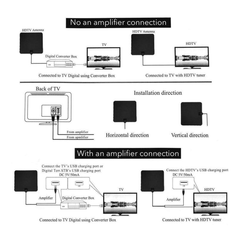 [350 Miles] Antenne HDTV HDTV TV Numérique Numérique 1080P 4K UHF / VHF