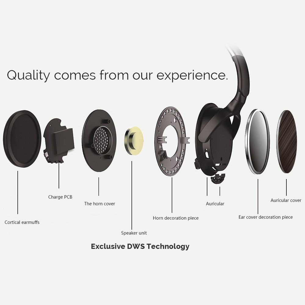 36Pcs/Lot AUSDOM M06 High Fidelity Over-ear Bluetooth Headphone with Microphone-15