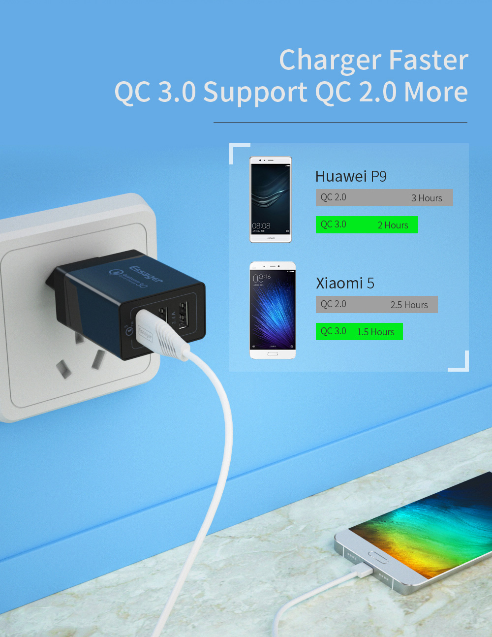 ESSAGER QC3.0 + Dual 2.4A USB 30W Charger de Voyage de Voyage - Bouche Noire / eu