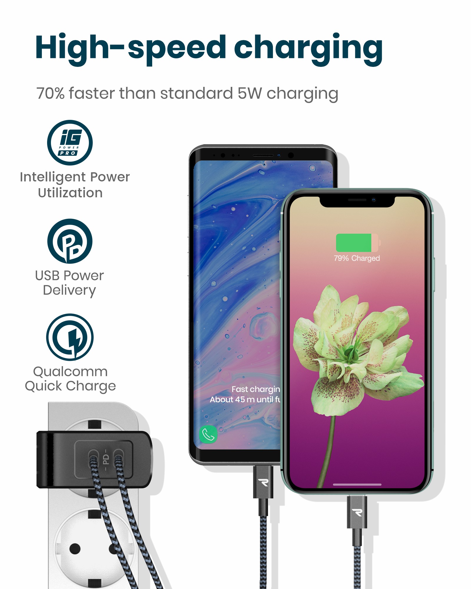 RAMPOW 36W Dual Port Type C Wall Charger with 30W Power Delivery 3.0 Fast Charging Power Adapter - Black, EU Plug-6