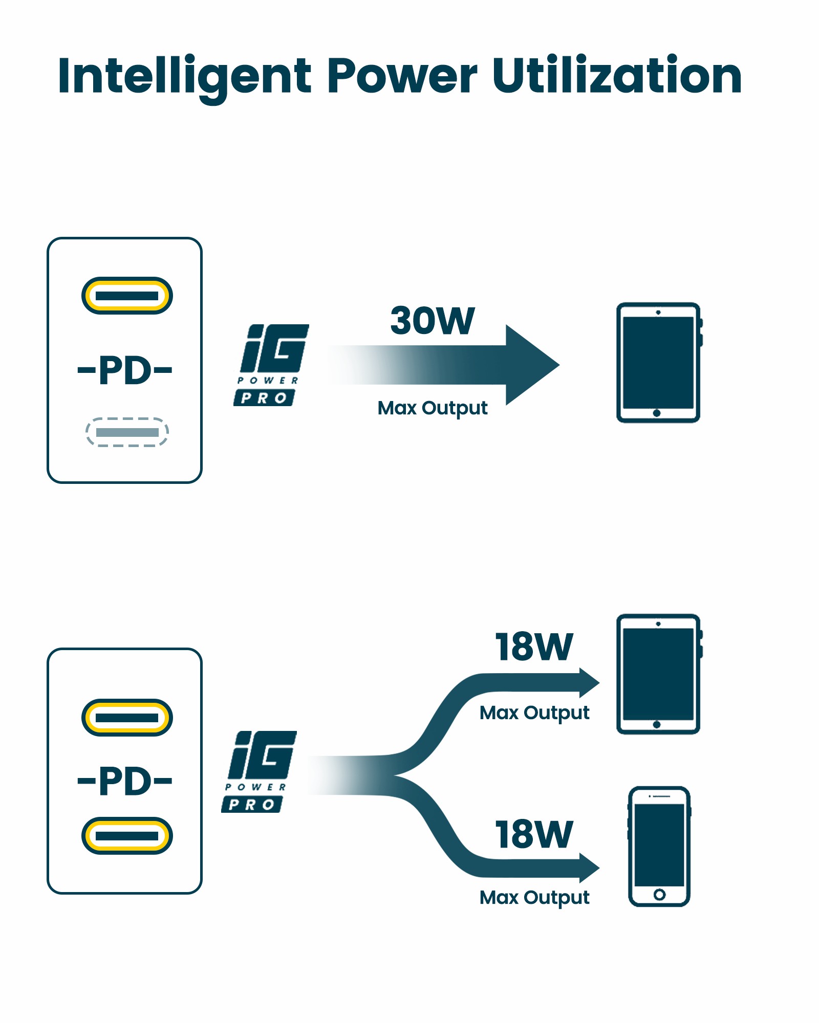 RAMPOW 36W Dual-Port-Typ-C-Wand-Ladegerät Mit 30W Leistungsabgabe 3.0 Schnellladenetzteil - Weiß, EU-Stecker-11