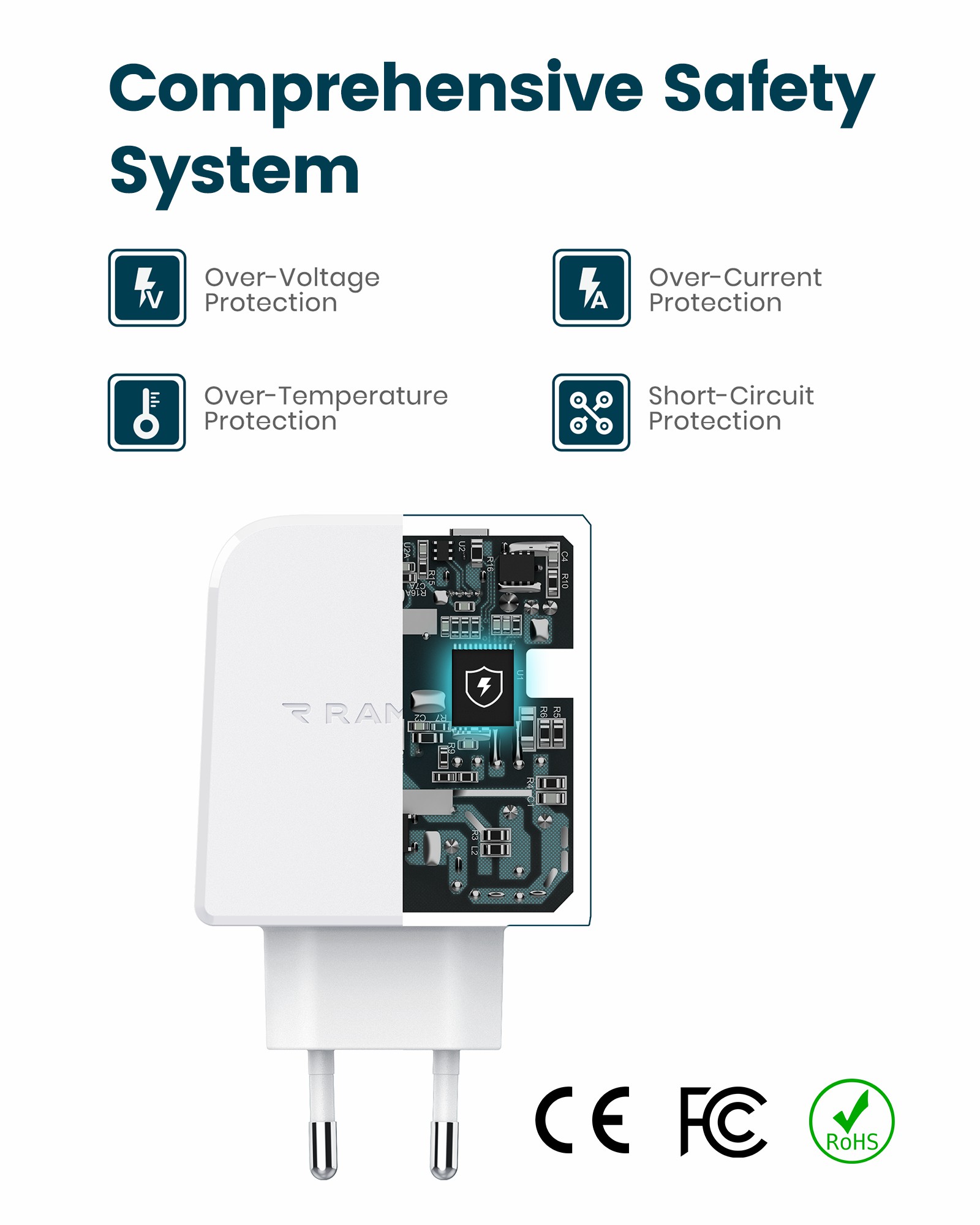 RAMPOW 36W Dual-Port-Typ-C-Wand-Ladegerät Mit 30W Leistungsabgabe 3.0 Schnellladenetzteil - Weiß, EU-Stecker-4