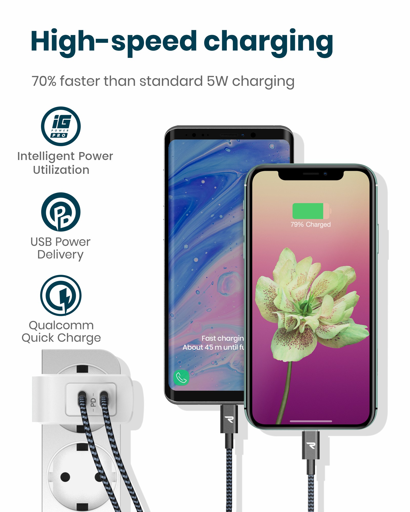 RAMPOW 36W Dual-Port-Typ-C-Wand-Ladegerät Mit 30W Leistungsabgabe 3.0 Schnellladenetzteil - Weiß, EU-Stecker-6
