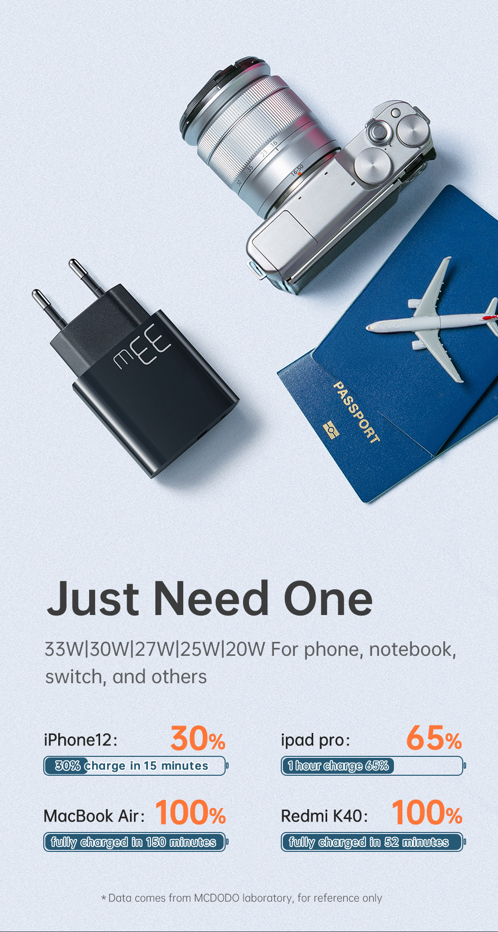 MCDODO CH-0911 MDD PD33W USB-A + Type-C Dual Output Fast Charger Cell Phone Charger - EU Plug-4