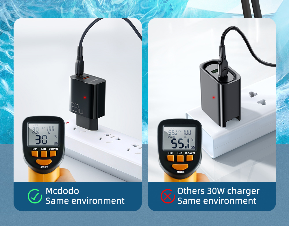 MCDODO CH-0911 MDD PD33W USB-A + Type-C Dual Output Fast Charger Cell Phone Charger - EU Plug-9