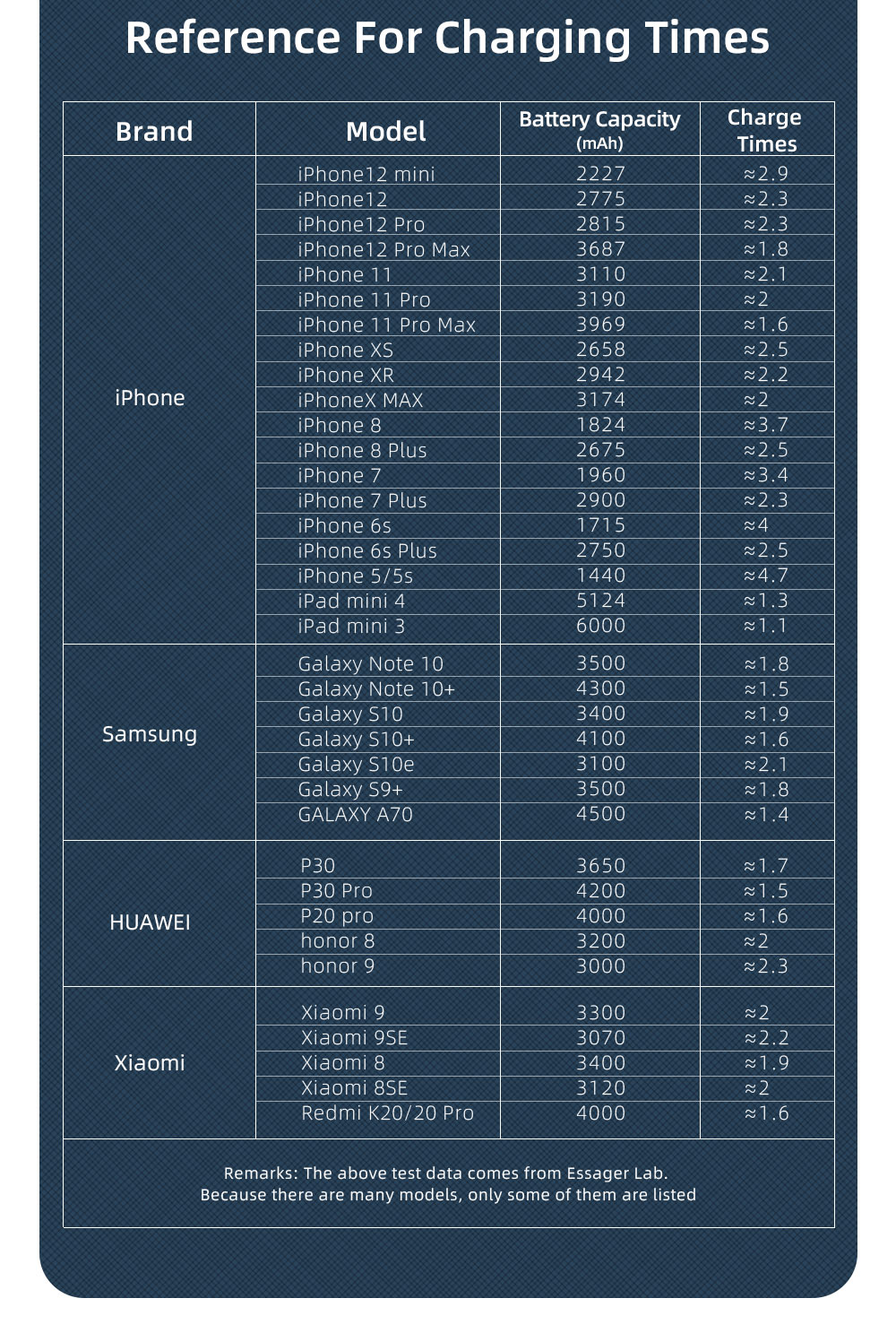 Essager 10000mAh Gebürstetes Muster Power Bank External Batterie Tragbares Ladegerät Für IPhone / Xiaomi - Weiß