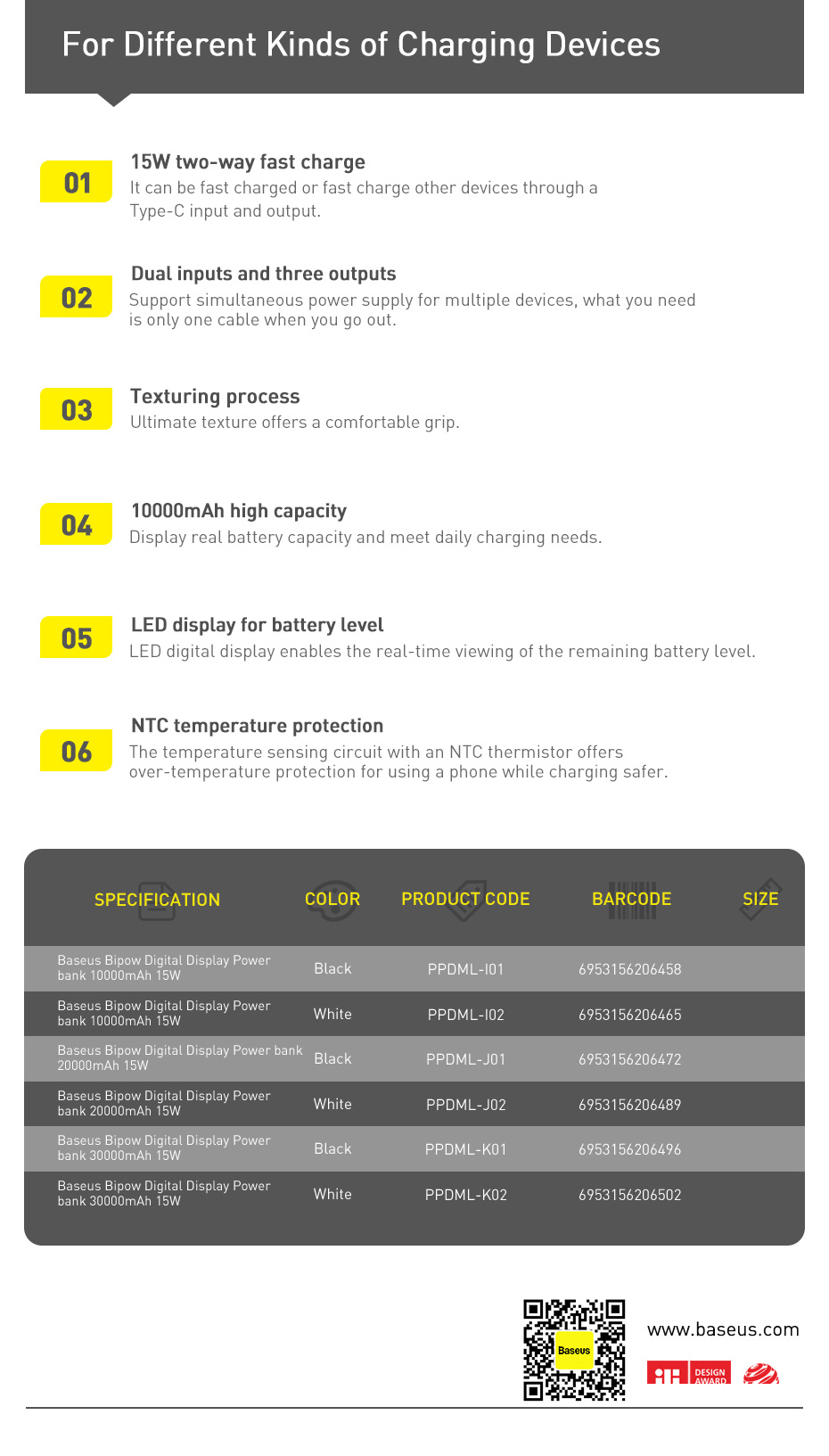 Повербанк Baseus Bipow Digital Display 2USB+Type-C 15W 20000mAh Black Li-Pol Черный Пластик Универсальная батарея Индикатор уровня заряда