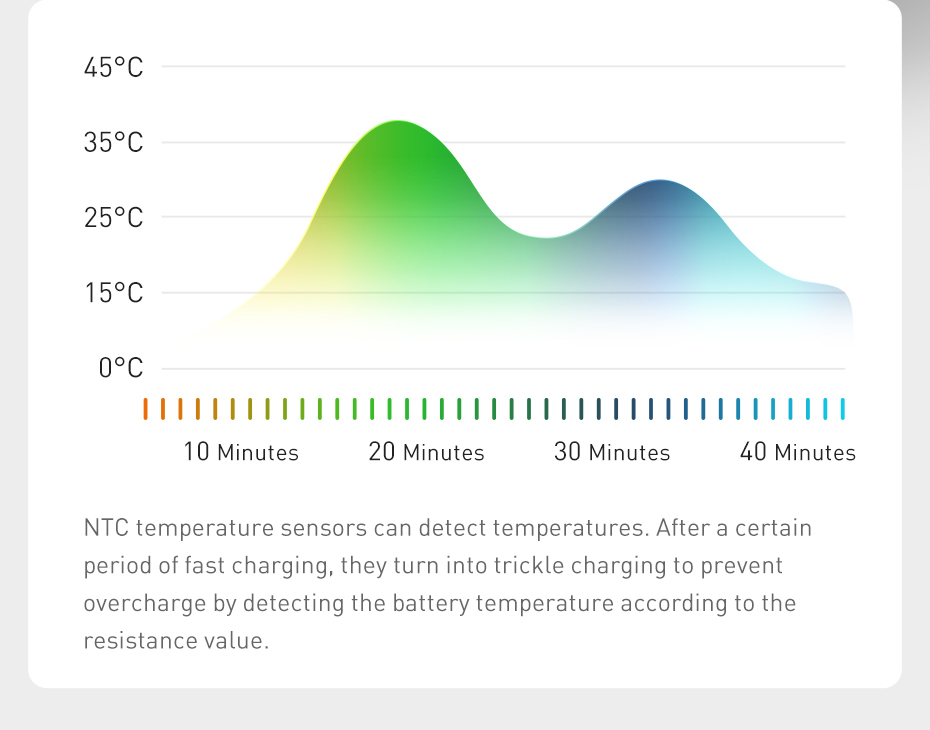 Baseus Bipow Digital Display 2USB+Type-C 15W 20000mAh Black Li-Pol Черный Пластик Универсальная батарея Индикатор уровня заряда micro USB Type-C