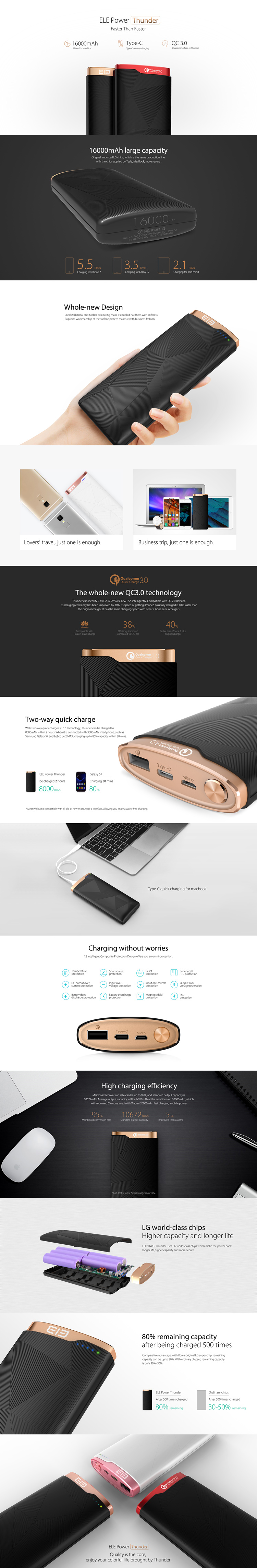 ELEPOWER Thunder 16000mAh Quick Charge QC 3.0 Power Bank with Micro USB Type-C & USB Ports-1