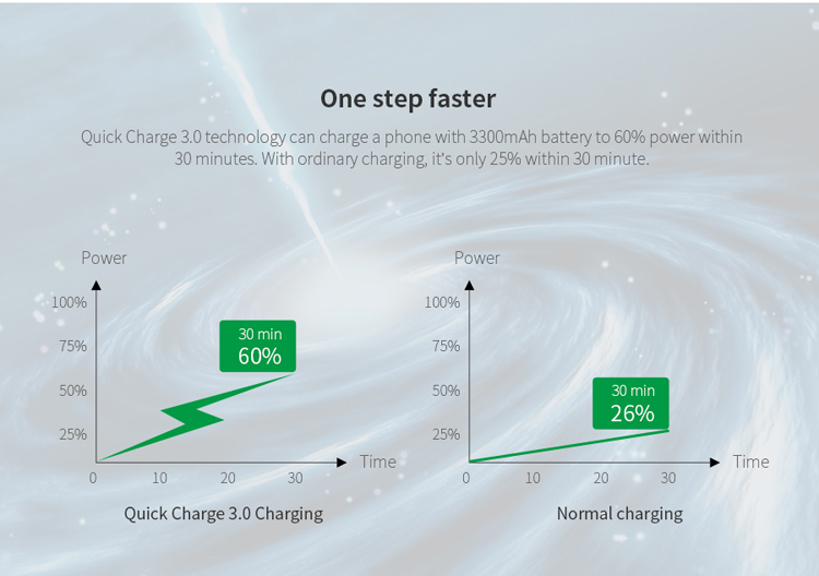 NILLKIN 12V Quick Charge 3.0 Wall Charger Adapter (CE/FCC/RoHS/DOE/ERP) - US Plug-6